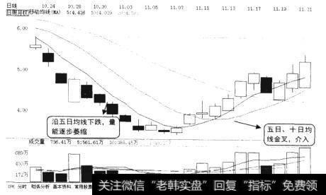 国兴地产(000838)的日K线图