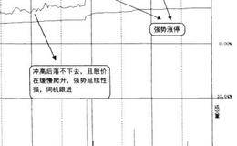 如何运用开盘量比排行法抓涨停