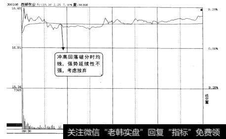 西部牧业(300106)当天的分时走势图