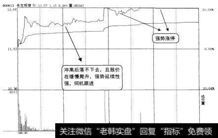 永生投资(600613)当天的分时走势图