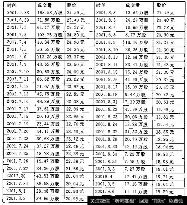 成交量在盘后分析中的应用示列图二