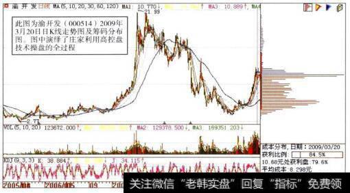 图5-26<a href='/gpcyml/272963.html'>渝开发</a>(000514)日K线走势图及筹码分布图