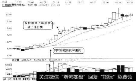 包钢稀土(600111)的日K线图