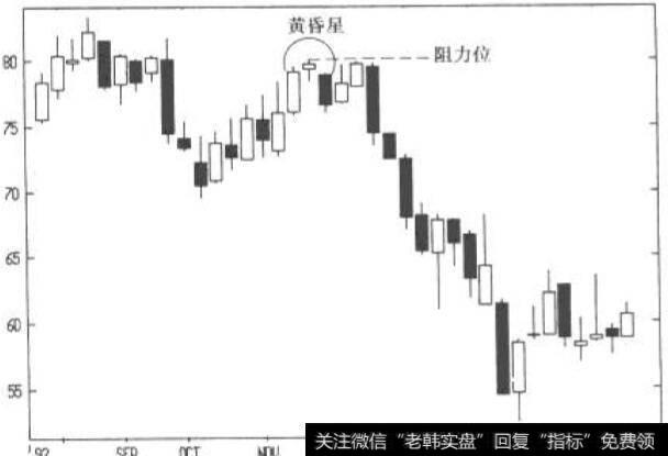 黄昏星构成阻力