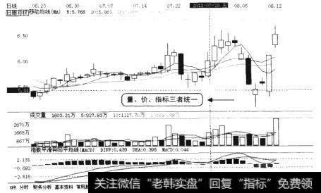 某股的日K线图