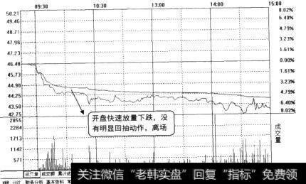 一股票某天的分时走势图