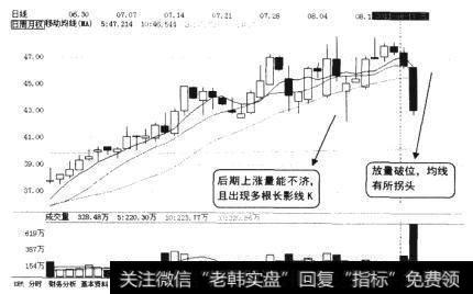 该股的日K线图