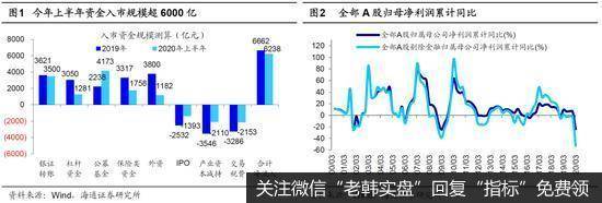 荀玉根最新股市评论：短期是牛市3浪中的小调整 “广告之后”会更精彩1