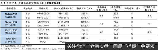 荀玉根最新股市评论：短期是牛市3浪中的小调整 “广告之后”会更精彩2