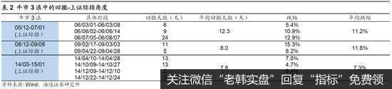 荀玉根最新股市评论：短期是牛市3浪中的小调整 “广告之后”会更精彩3