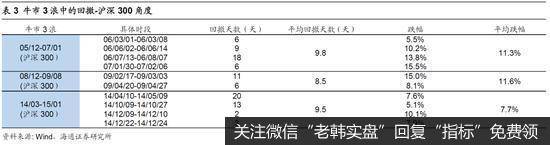 荀玉根最新股市评论：短期是牛市3浪中的小调整 “广告之后”会更精彩4