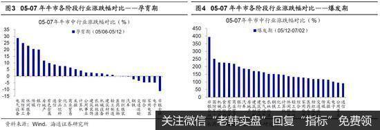 荀玉根最新股市评论：短期是牛市3浪中的小调整 “广告之后”会更精彩5