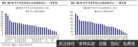 荀玉根最新股市评论：短期是牛市3浪中的小调整 “广告之后”会更精彩6