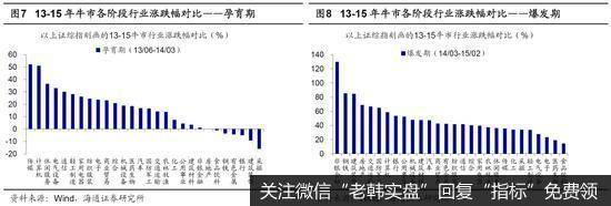 荀玉根最新股市评论：短期是牛市3浪中的小调整 “广告之后”会更精彩7