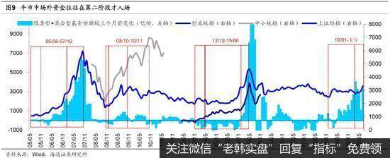 荀玉根最新股市评论：短期是牛市3浪中的小调整 “广告之后”会更精彩8