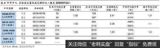 荀玉根最新股市评论：短期是牛市3浪中的小调整 “广告之后”会更精彩9