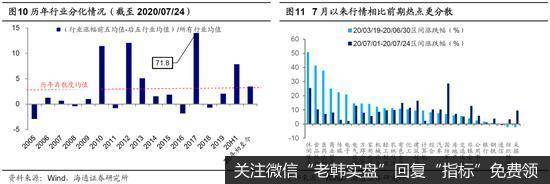 荀玉根最新股市评论：短期是牛市3浪中的小调整 “广告之后”会更精彩10