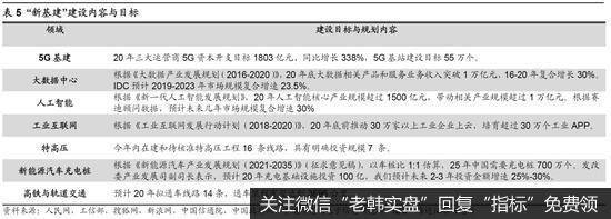 荀玉根最新股市评论：短期是牛市3浪中的小调整 “广告之后”会更精彩11