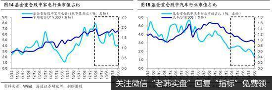 荀玉根最新股市评论：短期是牛市3浪中的小调整 “广告之后”会更精彩13