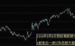 [李正金谈股]似曾相识，市场会否复制当年走势