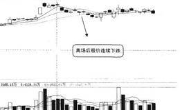 股价开盘快速拉升如何处理