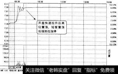 一股票某天的分时走势图