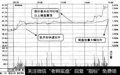 一股票某天的分时走势图