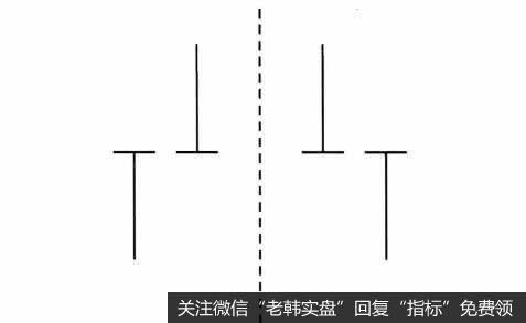 符合这样形态的K线定义为“高位揉搓线”