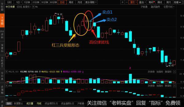 2011.3月份下旬的时候，在<a href='/scdx/281470.html'>中文传媒</a>(600373)在上涨的趋势当中