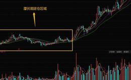 股票入门知识｜庄家建仓技巧分析——潜伏底式的建仓