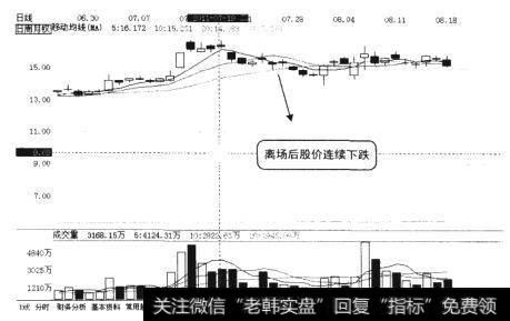 该股的日K线图