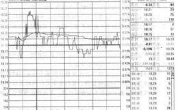 浅谈庄家<em>盘口实战</em>分析的类型、特点