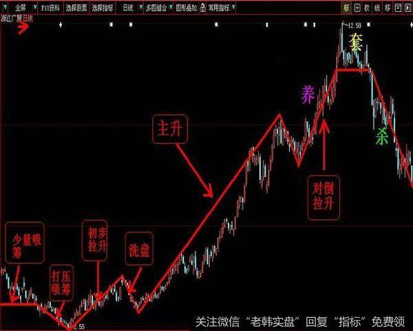 即C浪，杀伤力最大，原本不愿意相信熊市来临的投资者也加入了空方阵营