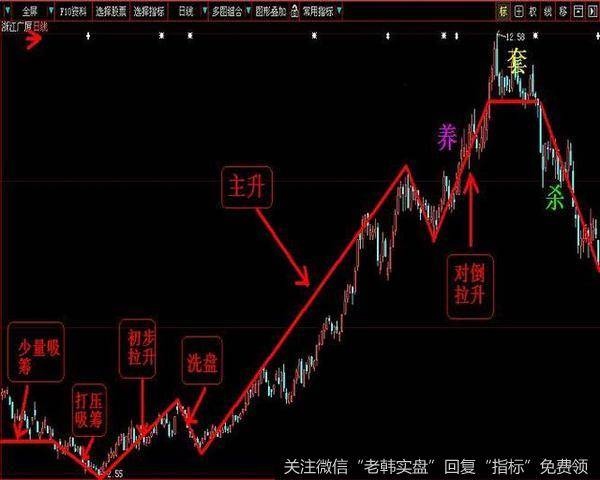 即C浪，杀伤力最大，原本不愿意相信熊市来临的投资者也加入了空方阵营