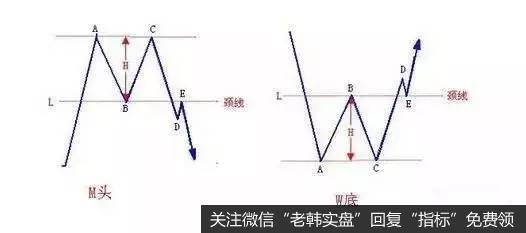 破解：左、右侧交易的概念很重要