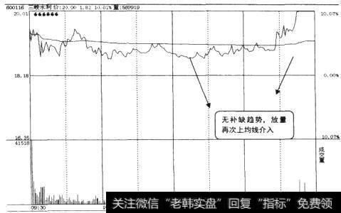 <a href='/junxiancaopan/228956.html'>三峡水利</a>(600116)的分时走势图