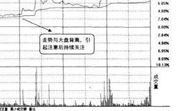 股价走势抗跌的可能有哪些