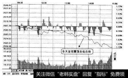 大盘某天的分时走势图