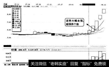 正和股份(600759)的日K线图