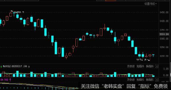 [李正金谈股]分时多周期共振，只差一轮红日起