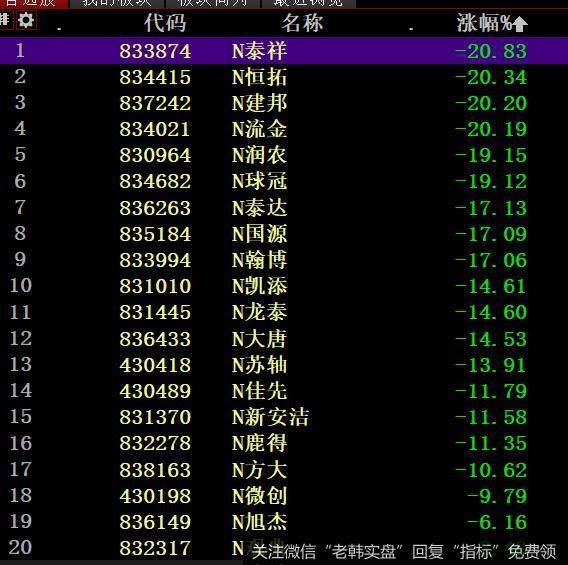 猎豹实盘:成交量暴跌!下轮行情何时启动?
