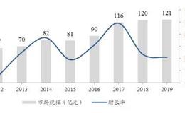 涛哥研报：国内步进系统的王者，今年净利润或将暴增60%！！！