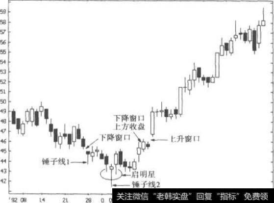 启明星与狱体技术面状况:单果公司日线