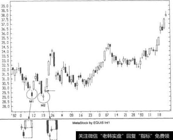 启明星与主观性:GM 日线