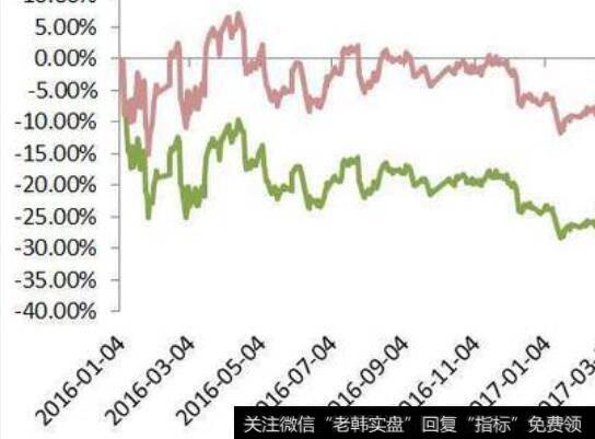 入口红利与消费升级