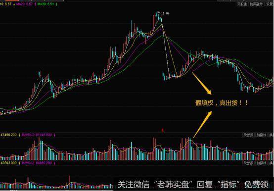 股票的价格显现小幅度的拉高，一副填权的架势