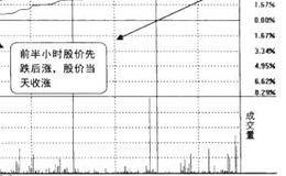 怎样运用前半小时走势判断全天走势