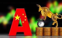 王亚伟：市场情绪大分化，防范美国再出招！