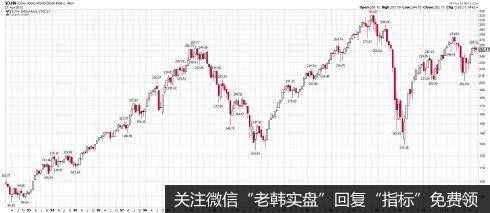 ]不看GDP 还能怎么评价未来的发展？