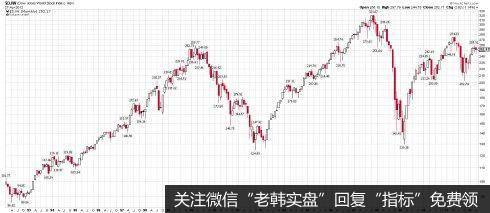 ]不看GDP 还能怎么评价未来的发展？